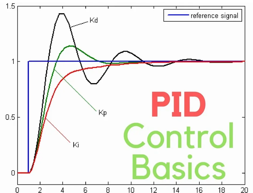 PARTS LIST AND DESCRIPTION FOR PID CONTROLLER PART 1